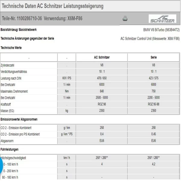 AC Schnitzer Leistungssteigerung BMW X6M