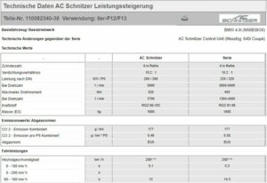 AC SCHNITZER LEISTUNGSSTEIGERUNG FÜR BMW 6ER