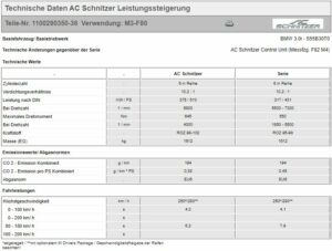 AC SCHNITZER LEISTUNGSSTEIGERUNG FÜR BMW M3