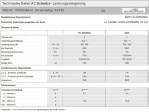 AC SCHNITZER LEISTUNGSSTEIGERUNG FÜR BMW X4