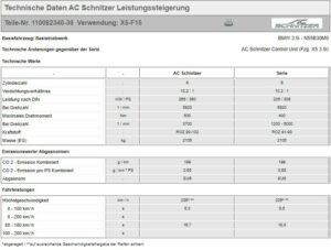 AC SCHNITZER LEISTUNGSSTEIGERUNG FÜR BMW X5