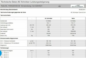 AC SCHNITZER LEISTUNGSSTEIGERUNG FÜR BMW 3ER