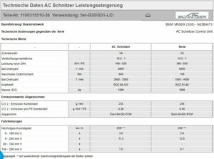 AC SCHNITZER LEISTUNGSSTEIGERUNG FÜR BMW 5ER