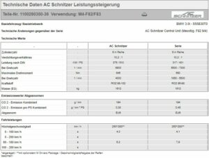 AC SCHNITZER LEISTUNGSSTEIGERUNG FÜR BMW M4