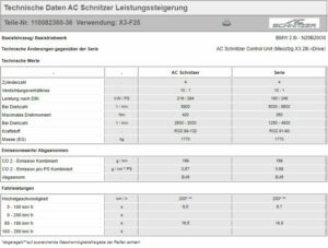 AC SCHNITZER LEISTUNGSSTEIGERUNG FÜR BMW X3