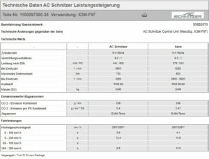 AC SCHNITZER LEISTUNGSSTEIGERUNG FÜR BMW X3M