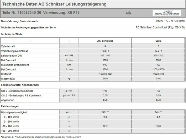 AC Schnitzer Leistungssteigerung für BMW X6