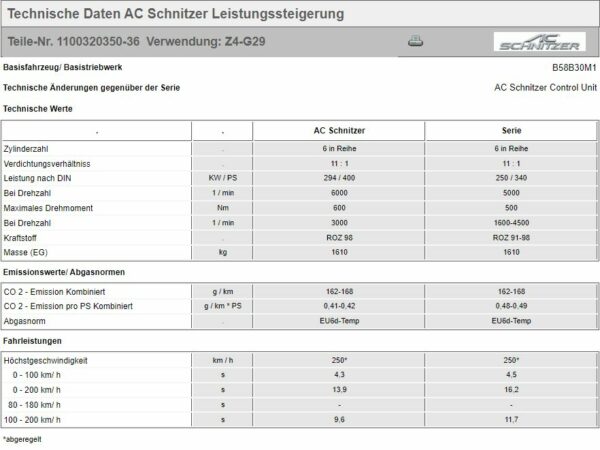 AC Schnitzer Leistungssteigerung für BMW Z4