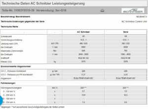 AC SCHNITZER LEISTUNGSSTEIGERUNG FÜR BMW 8ER